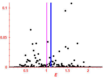 Strength function